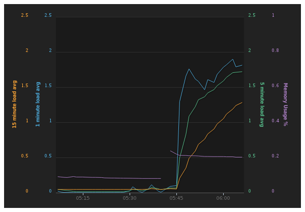 quick metrics test