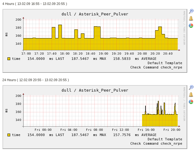 nagios graph